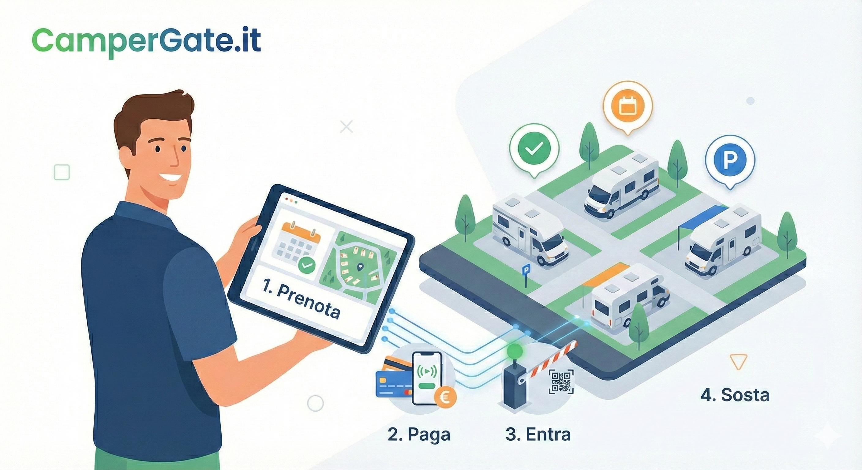 Dashboard CamperGate - Gestione parcheggi